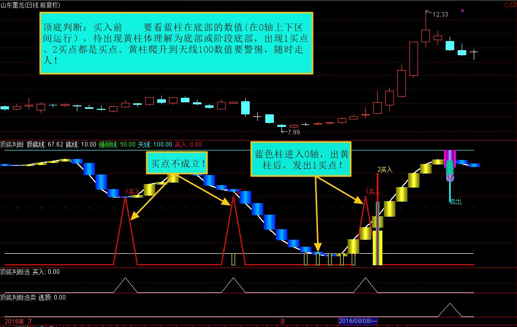 金融贷款利息计算方法